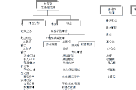 如何讨要被骗的jia盟费用